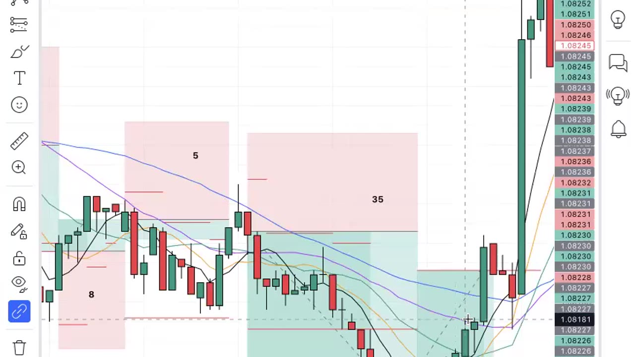 how to trade the TEMPO of the market