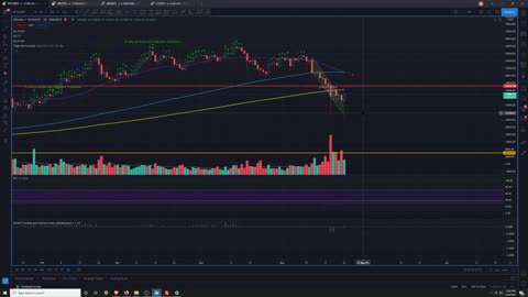 Market Analysis 5/24/2021