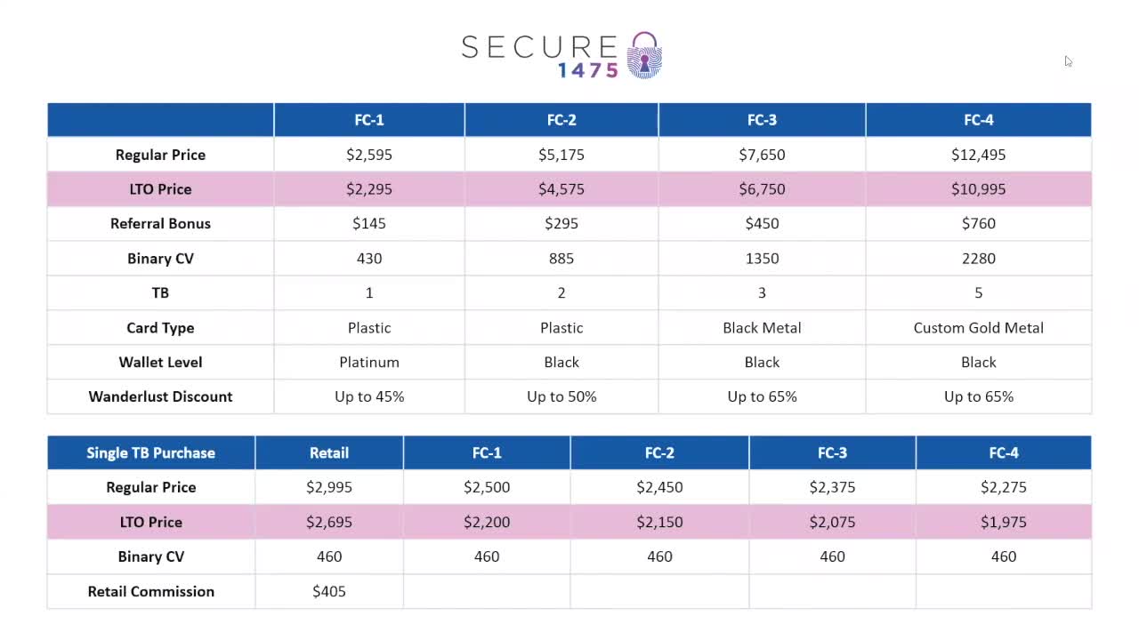 Digital Profit Monthly Kick