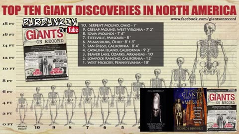 Lost Giants of America And The Smithsonian's Biggest Secret