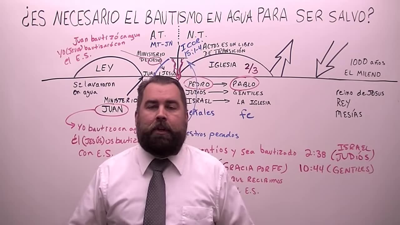 ¿Es Necesario el Bautismo en Agua Para Ser Salvo?