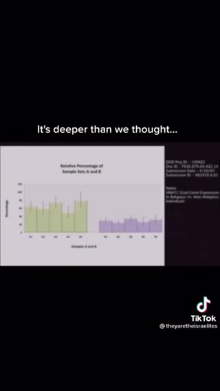 Bill Gates, altering dna , pure evil satanists!