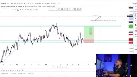 How To Trade Forex For Beginners in 2023 | Full Tutorial