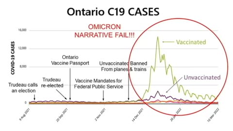 PART 4 - "Trudeau caught using fraudulent data to impose lockdowns and tyrannical mandates"