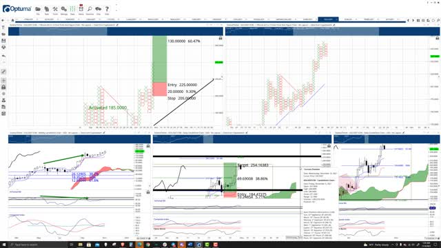 Solana (SOL) Cryptocurrency Price Prediction, Forecast, and Technical Analysis - Nov 5th, 2021