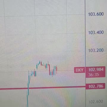 US UoM Consumer Confidence Index declines to 76.5 in March vs 76.9 expected
