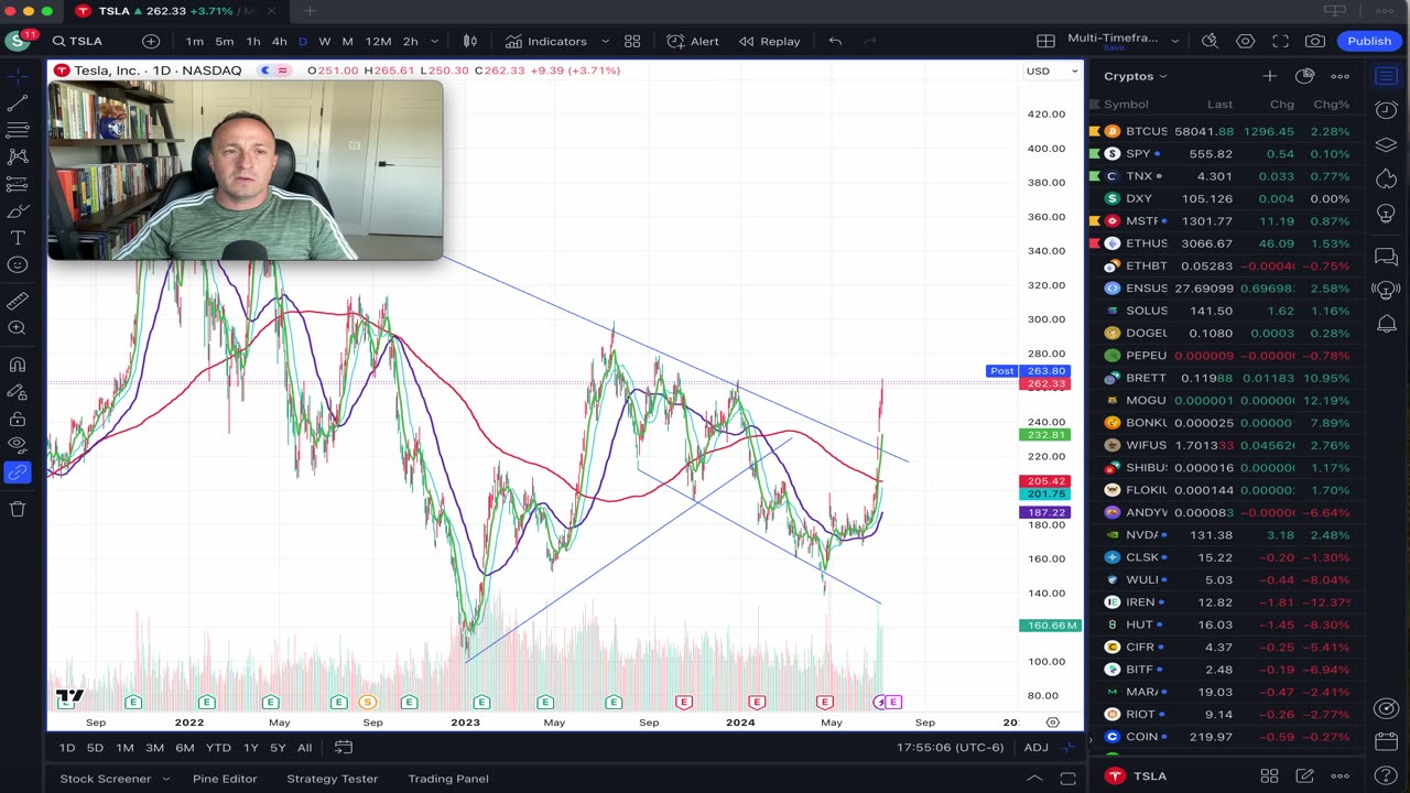 Bitcoin small cap miners swing down off 3X gains v. Bitcoin pressing into 9 EMA & Tesla squeezes on