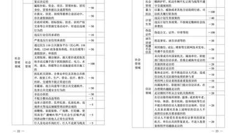 Controle Social - Porque não devemos ter negócios com a China?