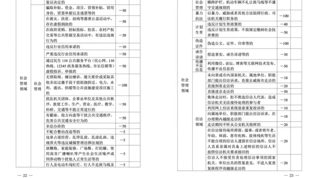 Controle Social - Porque não devemos ter negócios com a China?