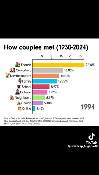 Dating before the internet was much better....