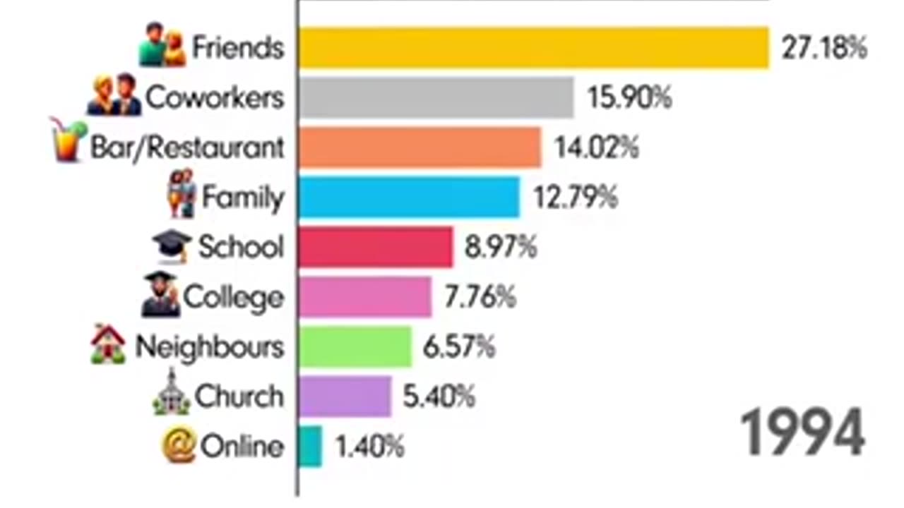 Dating before the internet was much better....