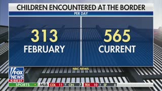 Texas Democrat On Southern Border