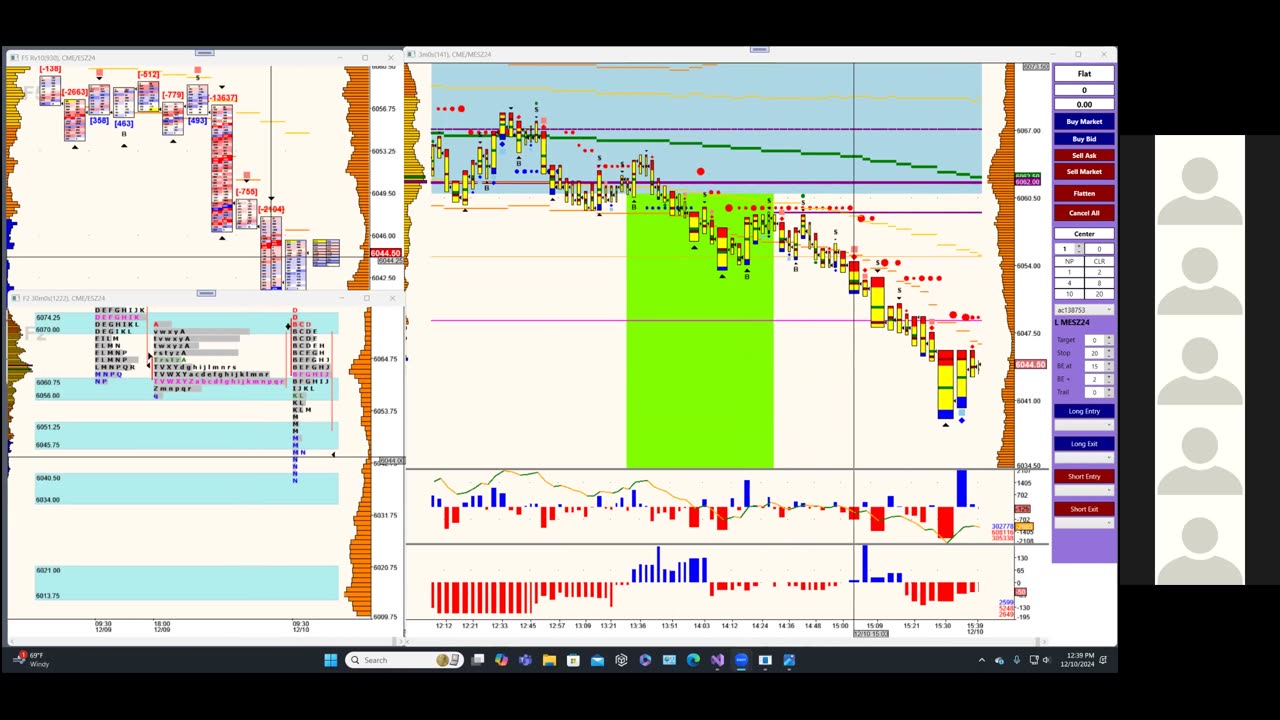 Bluewater Wrap and Trades for Dec 10