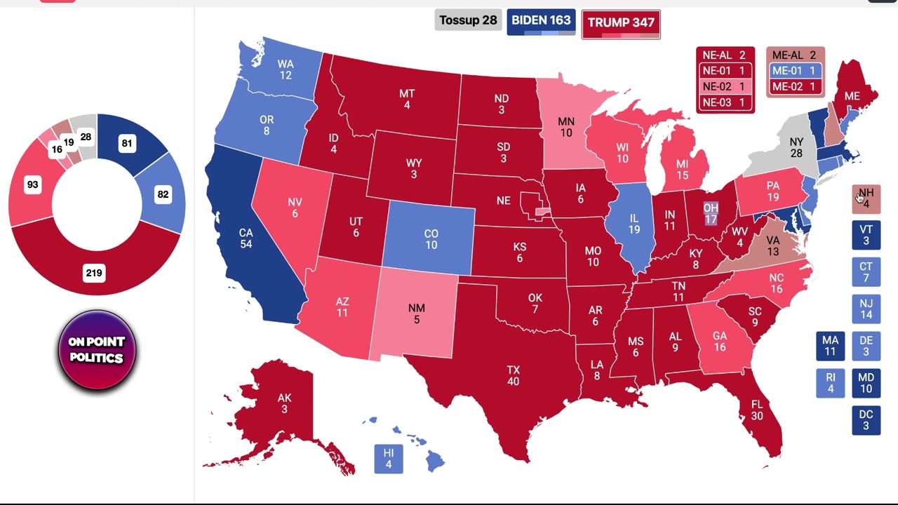 THE MEDIA IS DEAD WRONG ABOUT THE 2024 ELECTION-Everything About The 2024 Presidential Election