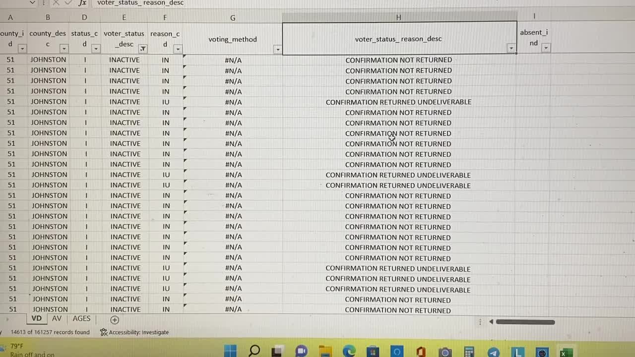 Inactive Voters - Data Base Lessons and Some Thoughts