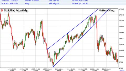 Forex Trendy - The Real Solution FX Traders Want (view mobile)