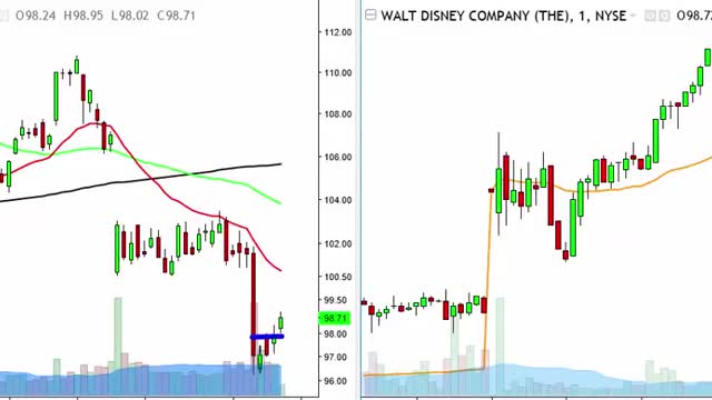 DayTrading with Focus