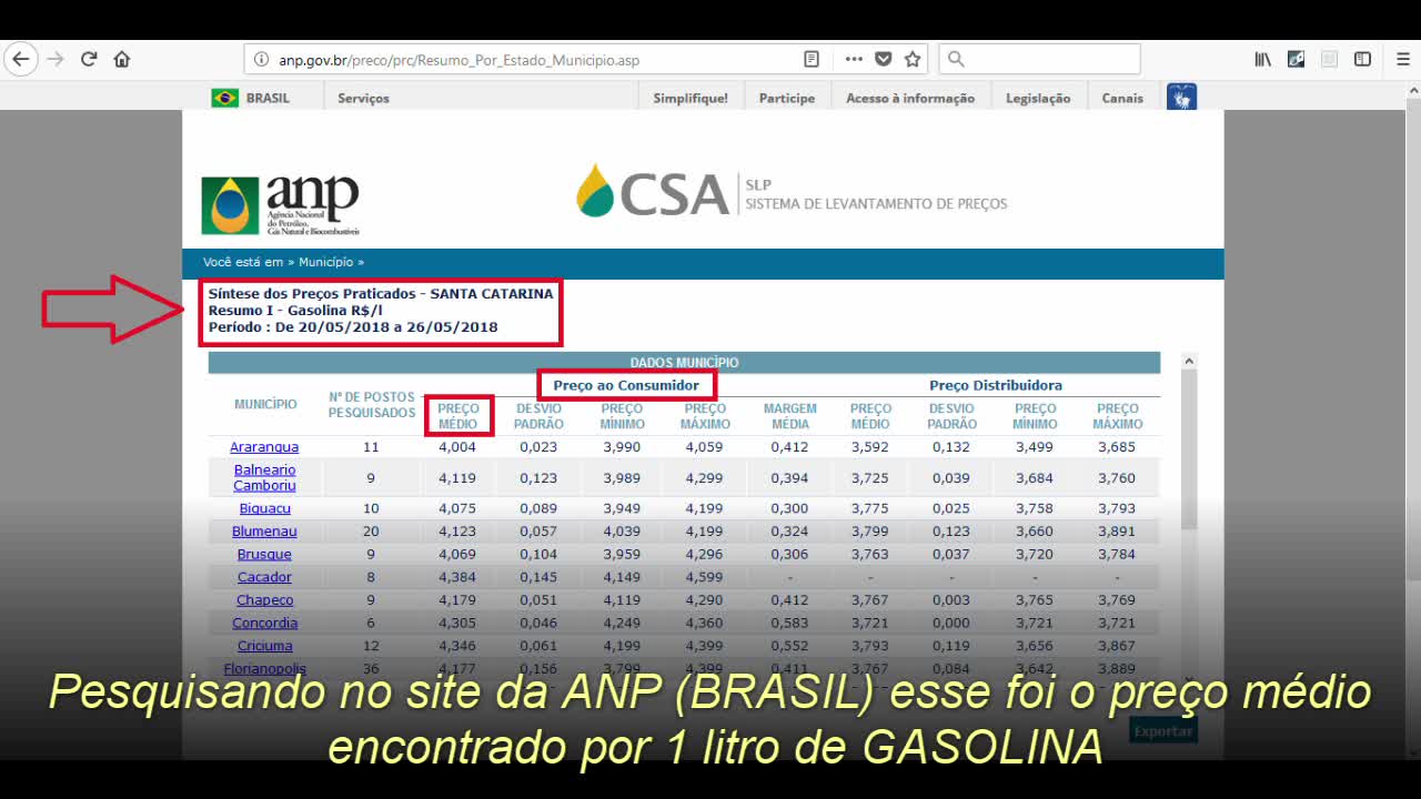 PREÇO da GASOLINA e DIESEL + ESTADOS UNIDOS e BRASIL + 2018