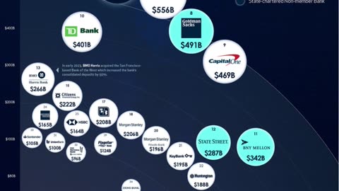 What are the largest banks in the United States?