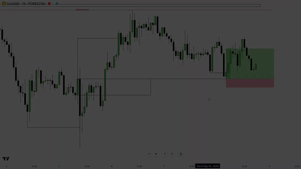 How to Trade Breaker Blocks _ 100_ winrate _ ICT Simplified