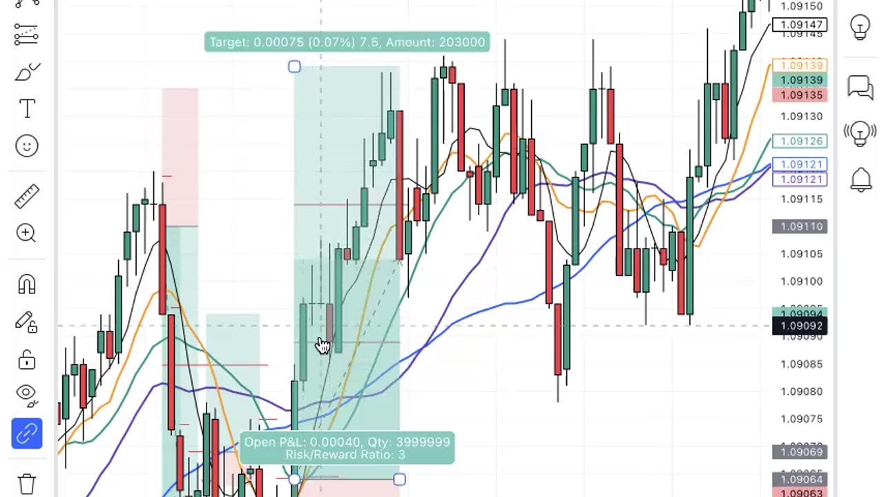 how to GIT GUD at trading