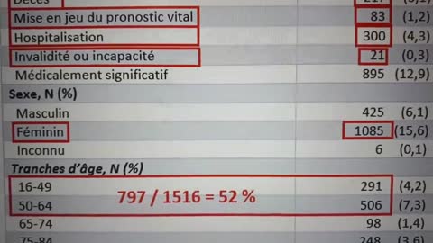 Quo vide Vaccin RISQUE : MORT DÉCÈS mille fois supérieur au "bénéfice"