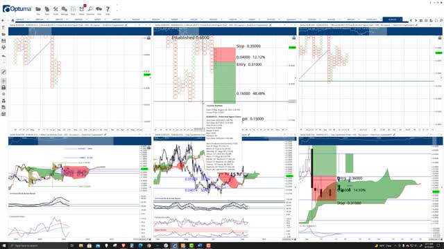 Stellar (XLM) Cryptocurrency Price Prediction, Forecast, and Technical Analysis - Sept 13th, 2021