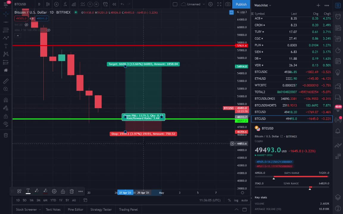 BITCOIN NEXT MOVE INCOMING NOW!!