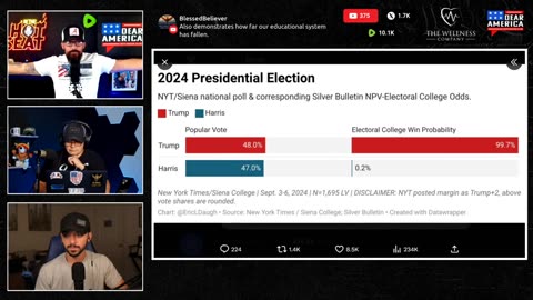 HARRIS POLLS CRASHING Pre Debate!! Trump’s Jail Sentencing Gets