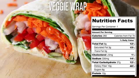 10 Healthy Wrap Recipes For Weight loss