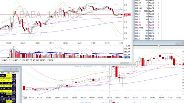 Day Trade Recap - 3.22.22 $BABA $SQ $BIDU $PDD