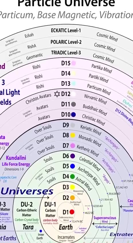 True spirituality, no finance no gods ,just you