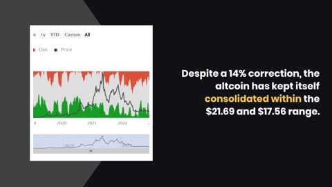 Chainlink (LINK) Price Threatened by This Bearish Signal – Will Holders Step In?