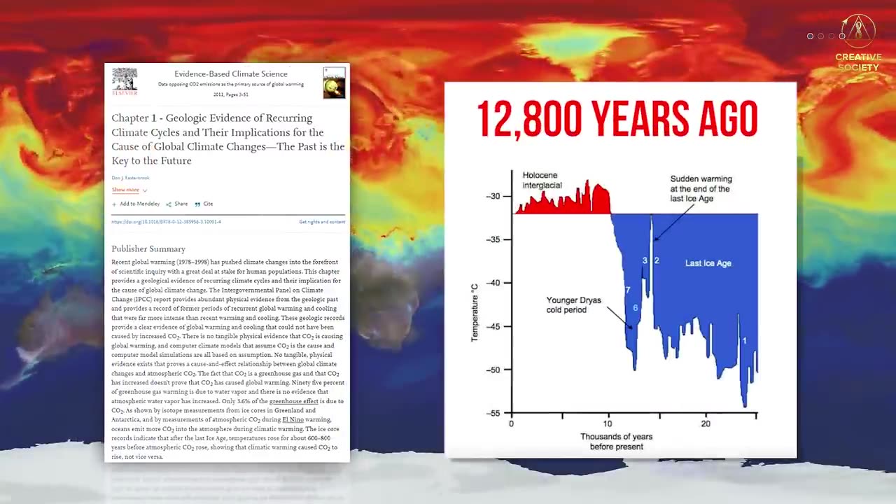 Cyclicity of 12,000 years. Do We Still Have Time?