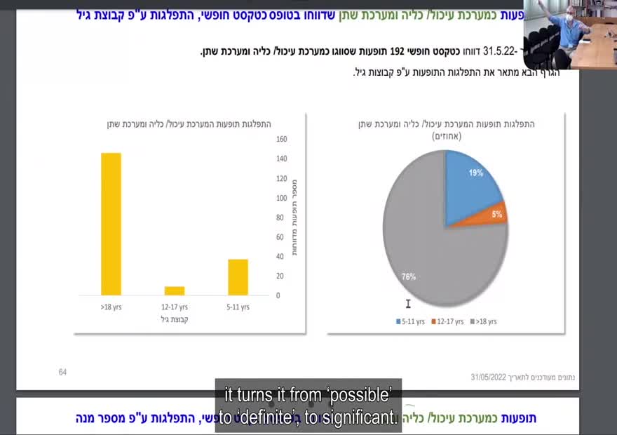 דיון זום ממשרד הבריאות שהודלף פרופ ברקוביץ תופעת רייצאלנג מאמתת את הקשר הסיבתי של תופעות הלוואי לחיסון בצורה ודאית