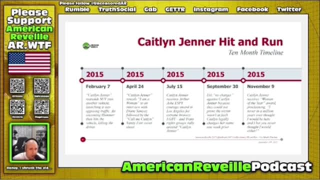 Caitlyn Jenner 10-month transition timeline PowerPoint #shorts