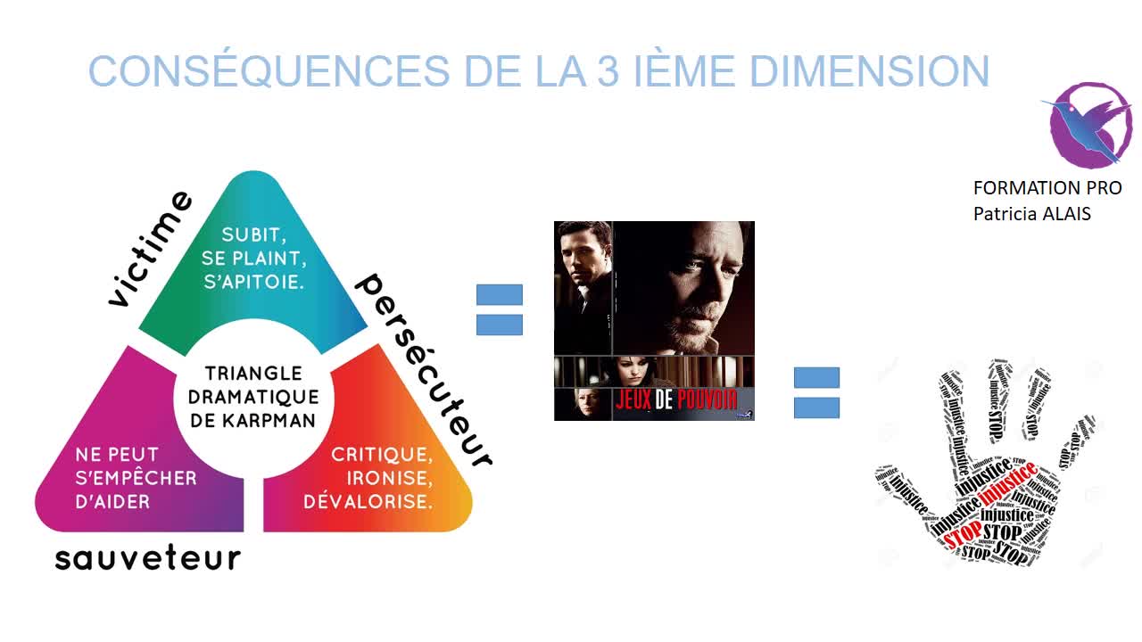 Connaître et reconnaître les profils