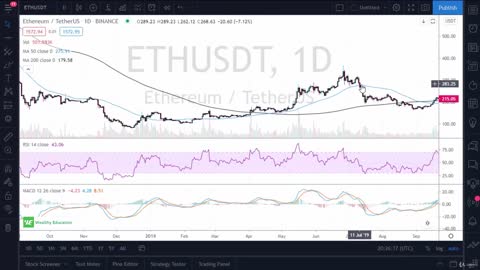 Cryptocurrency & Bitcoin Trading 12. Examples - How to Identify Overbought and Oversold Conditions