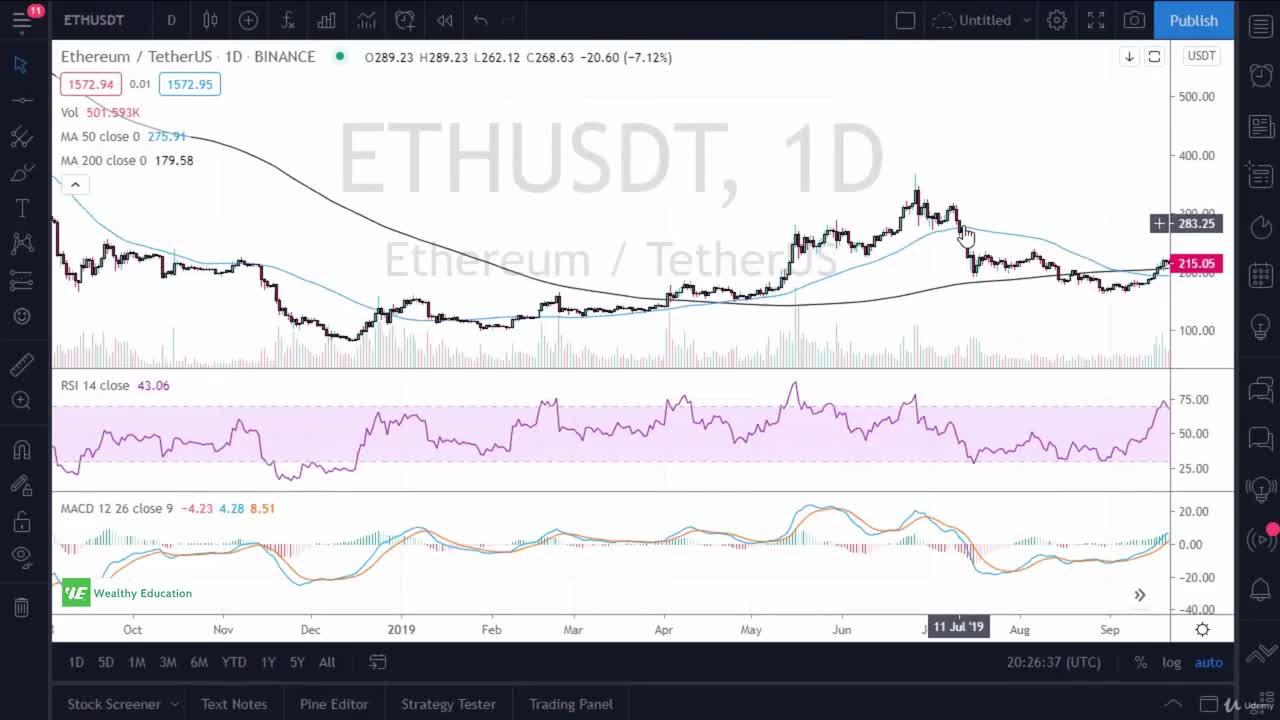 Cryptocurrency & Bitcoin Trading 12. Examples - How to Identify Overbought and Oversold Conditions