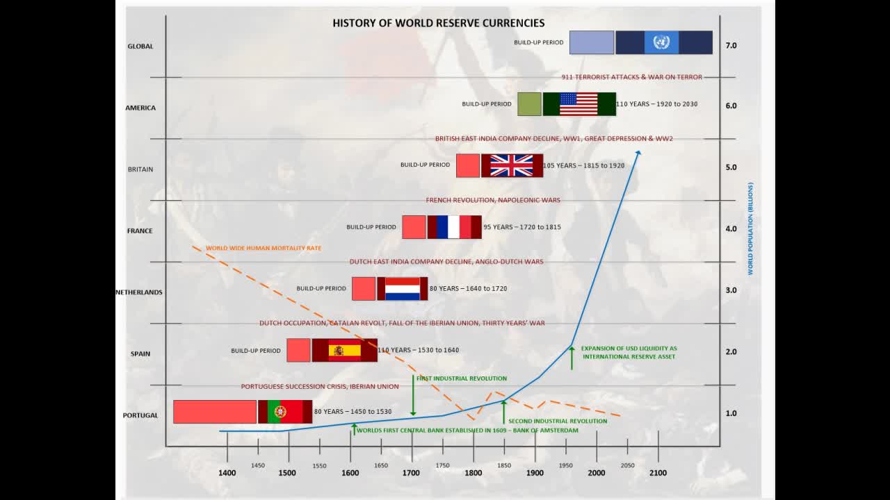 The battle for the next Global Monetary System