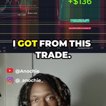 Monday Profits EXPOSED (GBP/USD)