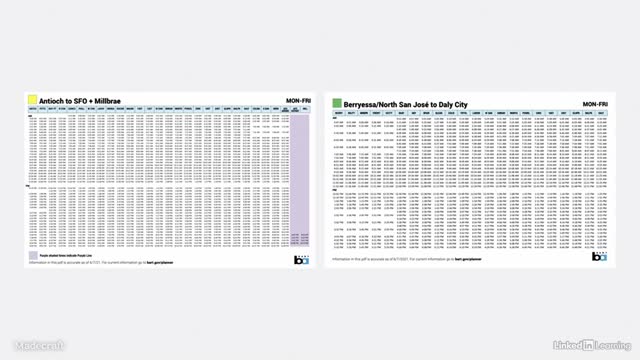 Demystifying graph analytics