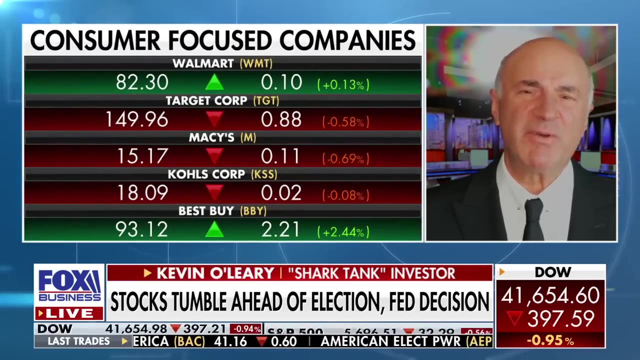 Kevin O'Leary predicts swing states will go to one side: I don’t trust polling anymore