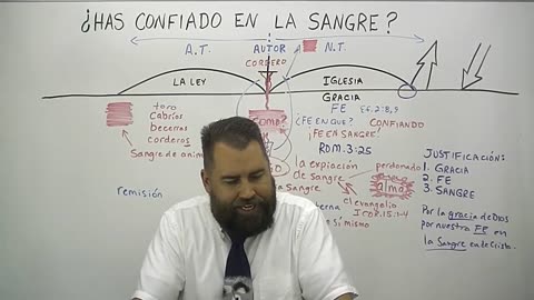 ¿Has Confiado en La Sangre?