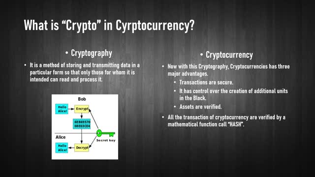 Cryptocurrency Explained Easy