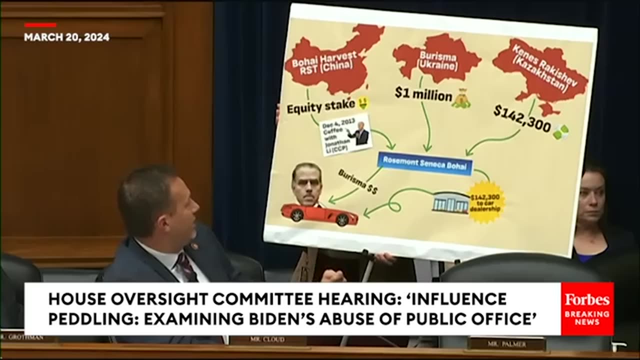 Former Hunter Biden Business Partner Tony Bobulinski Testifies Before Congress - Part 1