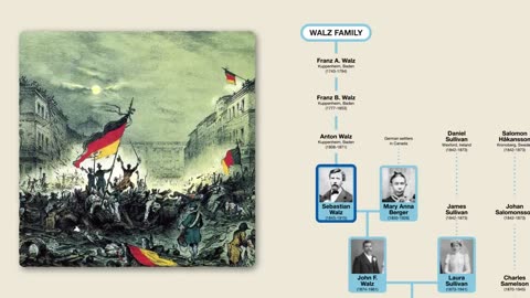 Family Tree - Tim Walz