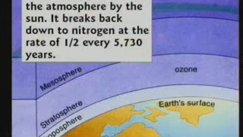 Kent Hovind on Carbon Dating Part 1
