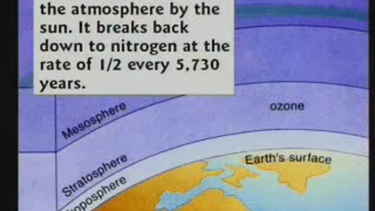 Kent Hovind on Carbon Dating Part 1