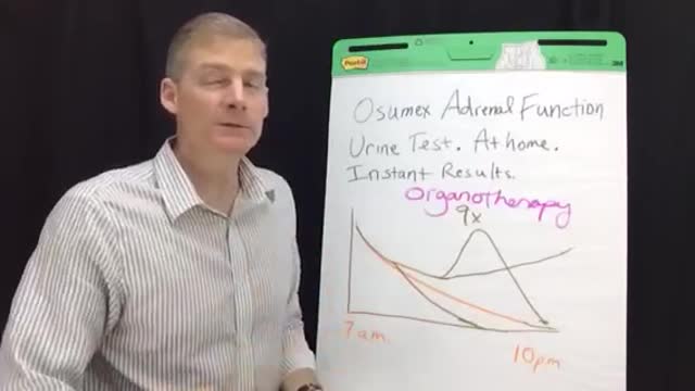 Adrenal Function Test 080